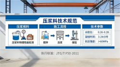 甘孜本地工厂讲解：说一遍公路压浆料和铁路压浆料的区别